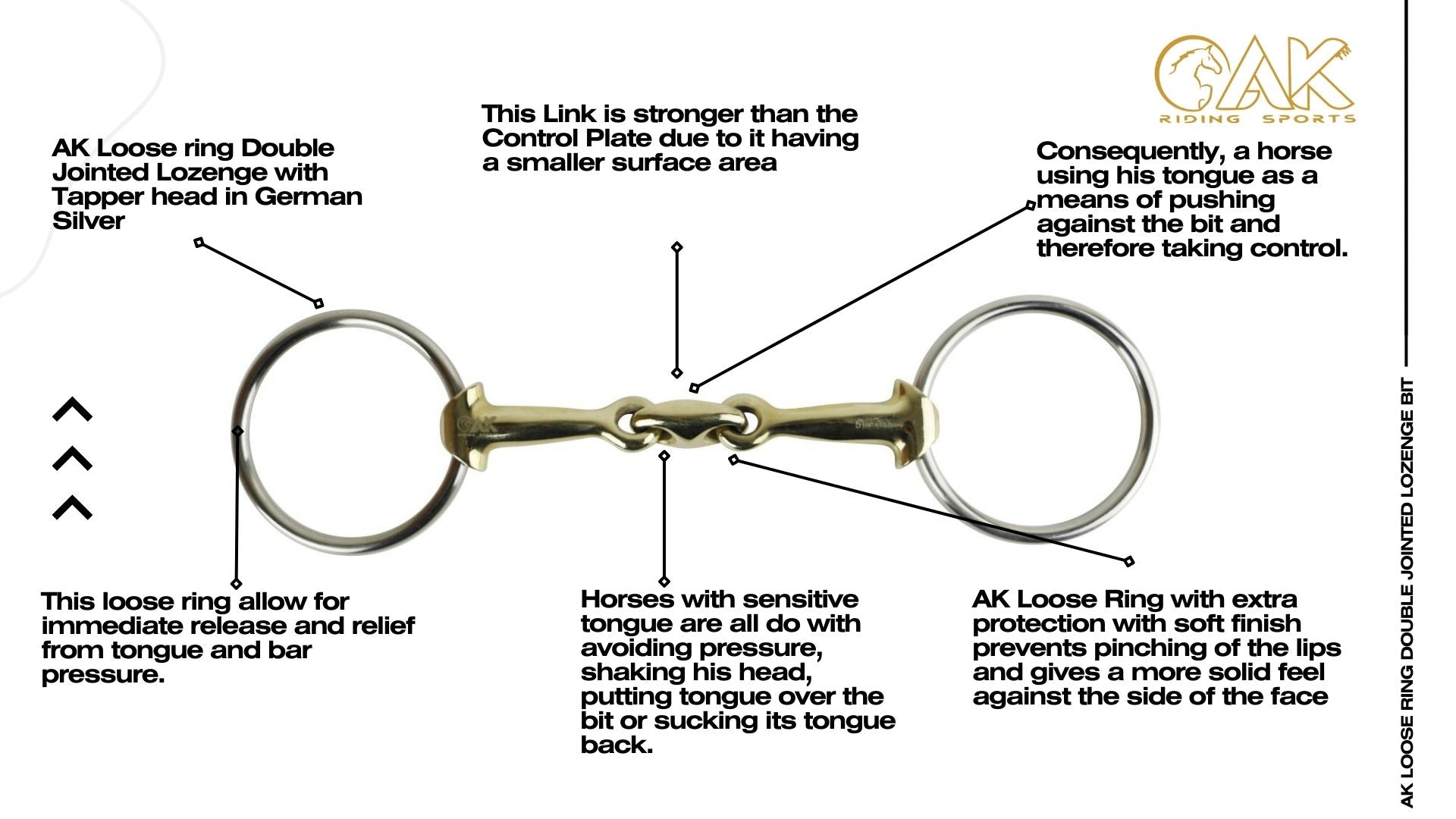 AK Loose Ring Double Jointed Lozenge Bit